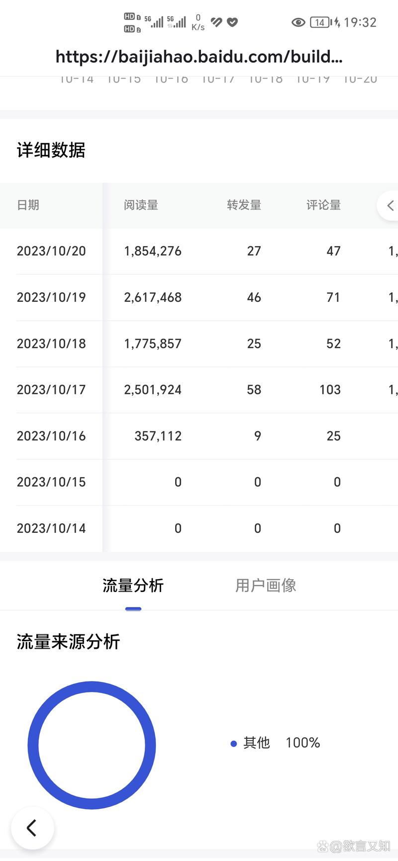 视频观看（文章阅读）次数突破1000，如何标记为1k？