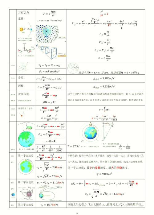 水处理速度梯度公式如何与爱因斯坦质能方程擦边应用？