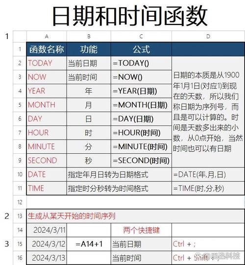 PHP时间函数如何详细运用？