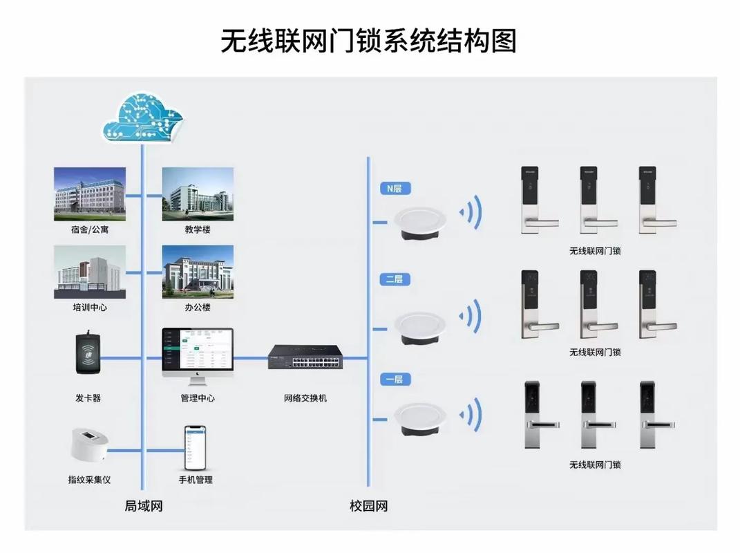 如何通过UniApp技术实现智能门锁与门禁系统的集成方案？