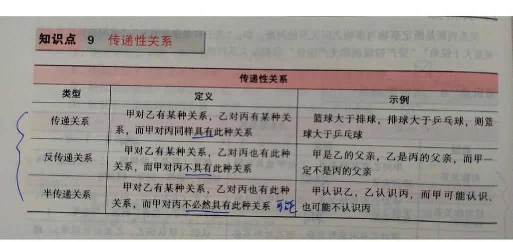 如何深入理解Laravel ORM中的hasMany一对多关联实现原理？
