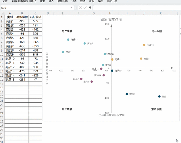 Visdom散点图教程（五）中，如何实现动态交互式散点图？