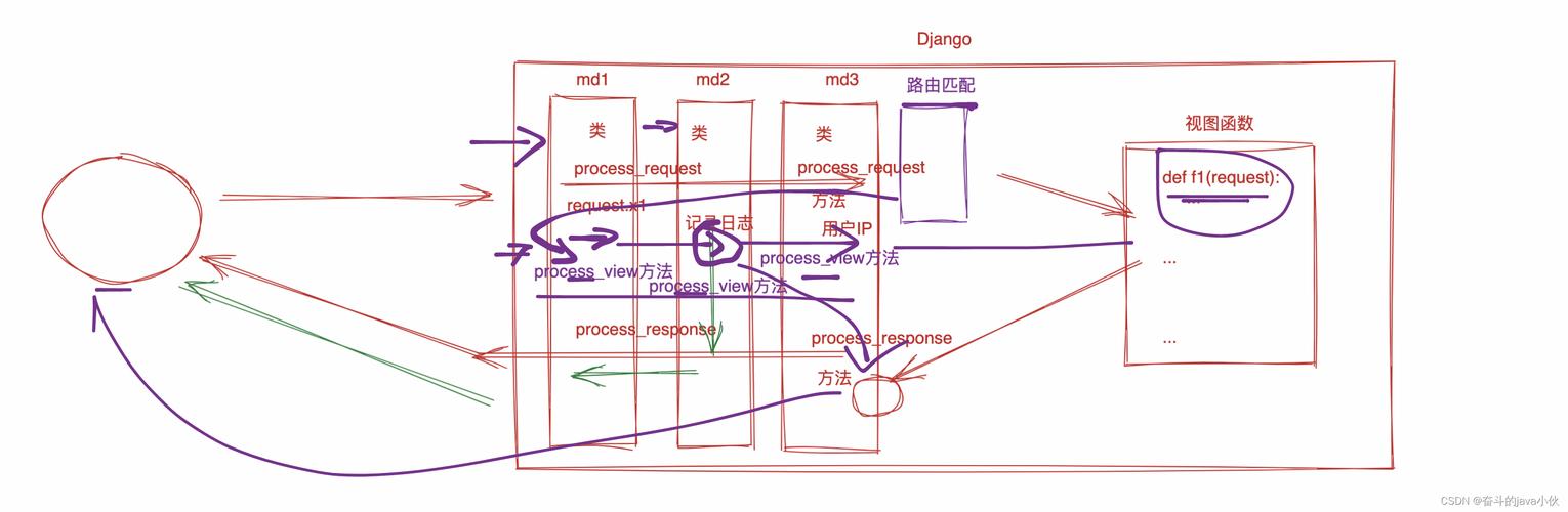 Django ORM框架在Python中实战应用有哪些技巧？