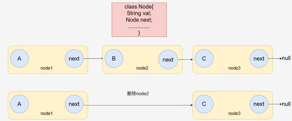 如何使用Java进行集合实例化操作？