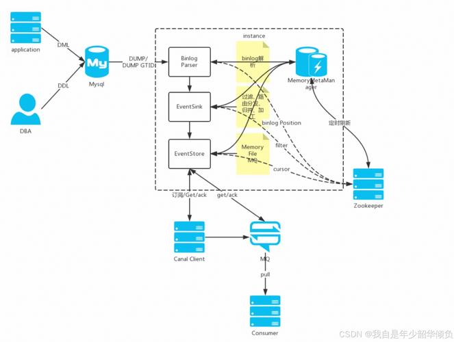 Nagios如何实现MySQL同步状态的实时监控？