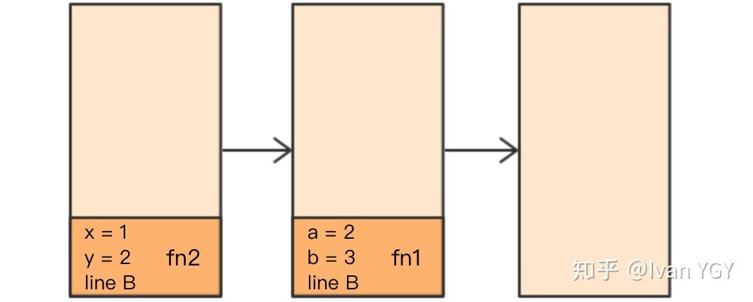 如何实现JavaScript中的尾调用优化？