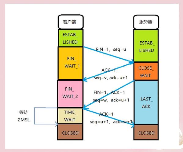 计算机网络中TCP/UDP协议的基本原理和应用是怎样的？
