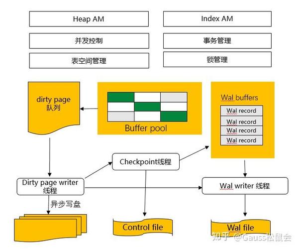 CI框架中CodeIgniter如何高效完成数据库CRUD操作概述？