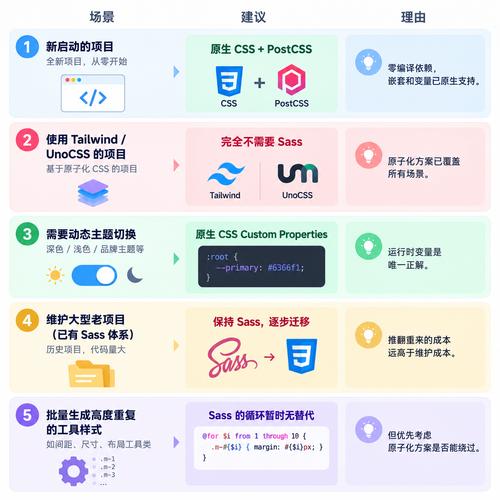 手机适配Sass或less的解决方案有哪些？