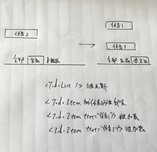 如何详细解析使用React实现一个完整的TodoList增删改查功能？