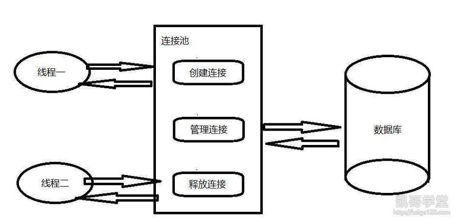 Swoole如何实现数据库连接池的原理及功能剖析？