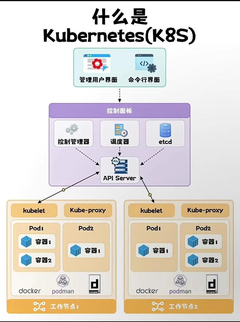 Kubernetes中namespace的实战应用，第一部分是如何操作？