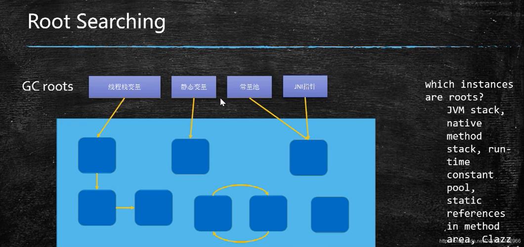 PHP7中垃圾回收机制（GC）是如何运作的？