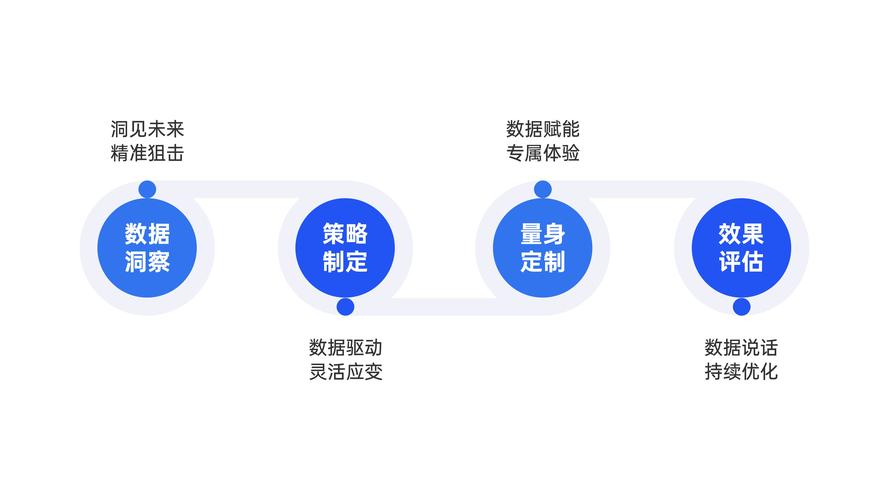 如何通过数据驱动和优化升级，加速成为企业竞争力加速器？