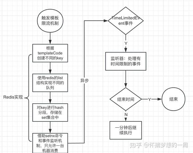 Redis如何实现从队列中一次性弹出多个元素的操作？