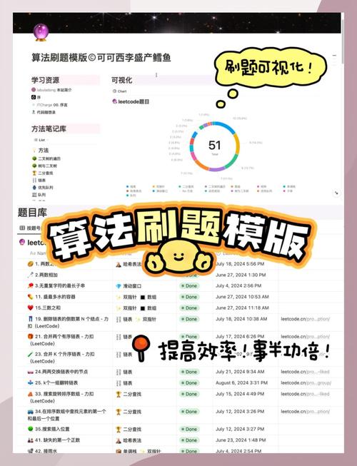 力扣有哪些题目是你认为值得特别记录的？
