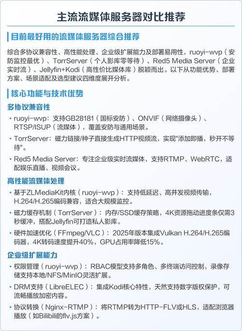 Java流媒体服务器Red5常见问题解答有哪些？