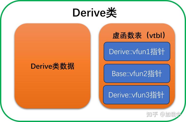 在RTTI运行阶段，如何实现C++类型转换的长尾词识别？