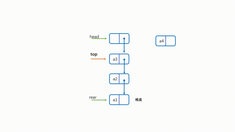动态内存管理是如何具体操作的详细解释？