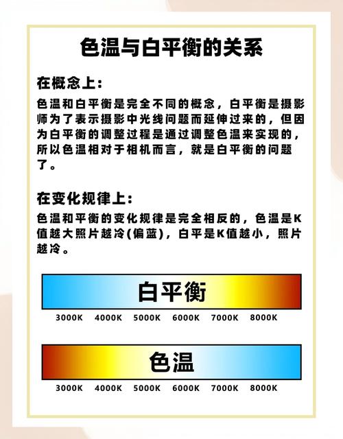 如何通过优化技巧提升白画面体验，实现视觉升级效果？