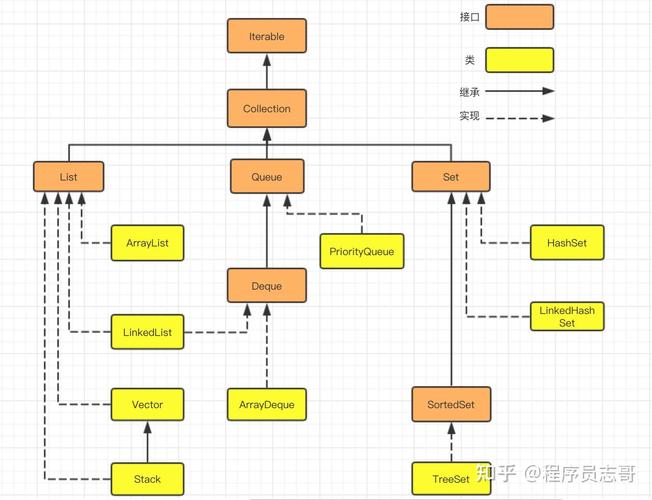 如何区分Map与Set的用法及关键差异？