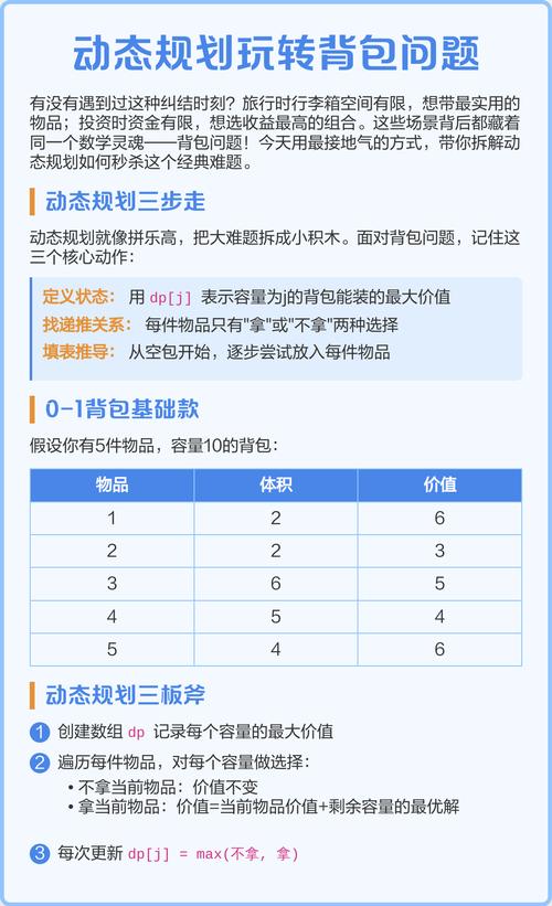 蓝精灵算法进阶篇：如何用动态规划解决背包问题？