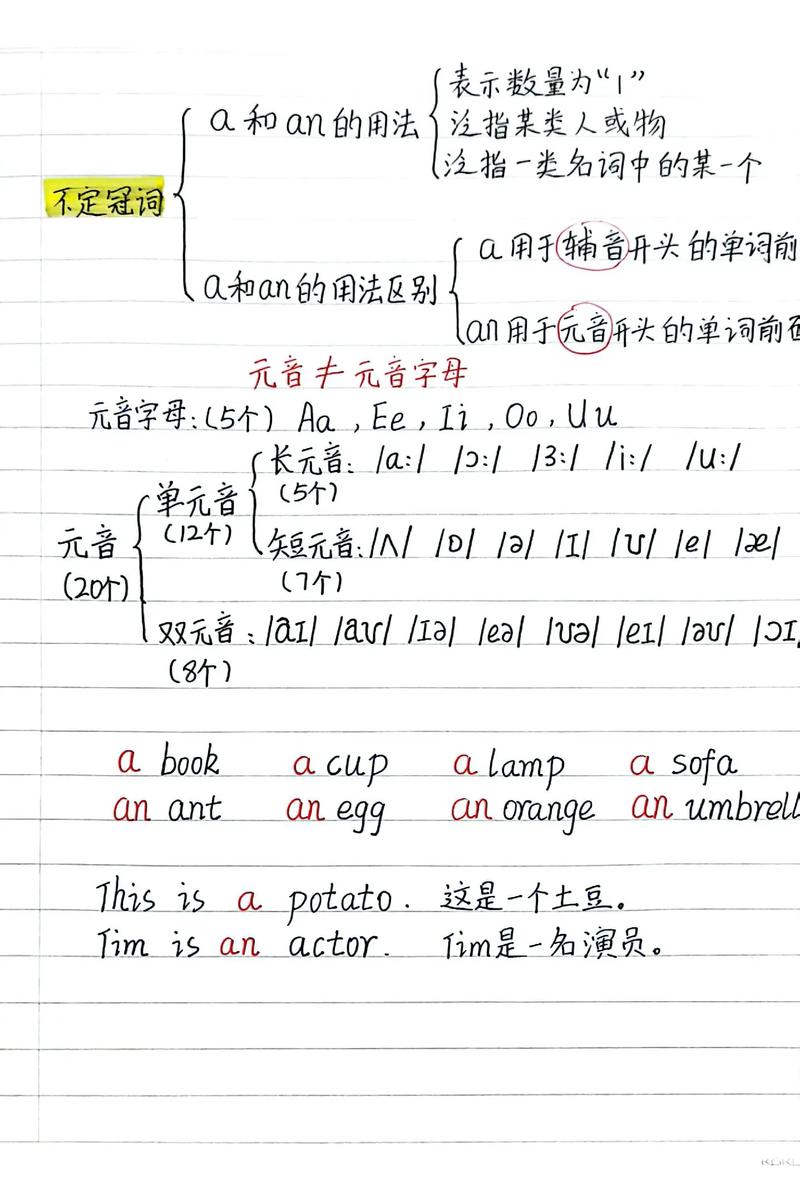 Angular中如何区分组件型、结构型和属性型三种指令？