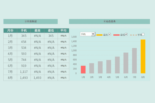 如何用PHP和MySQL结合Highcharts制作动态饼状统计图？