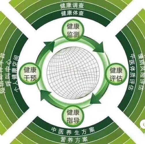 自然语言健康管理有哪些新利器呢？