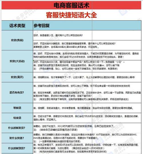 如何通过精炼客服话术，实现转化率翻倍提升？