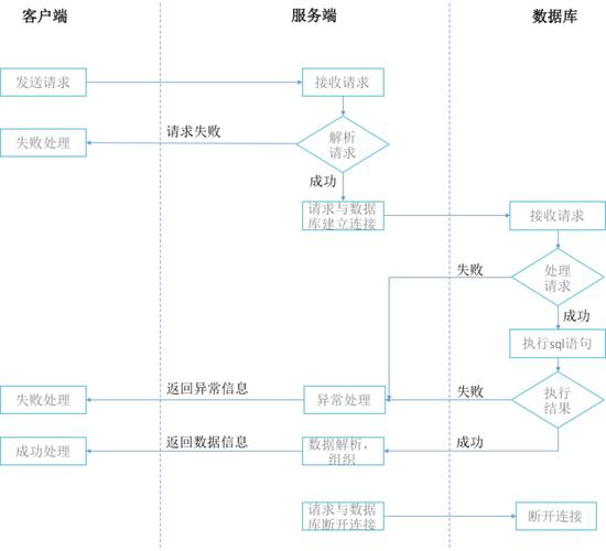 如何通过Node.js实现前后端用户登录交互的实战案例？
