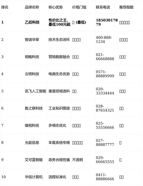 上海SEO优化服务，晋中地区价格大概多少？