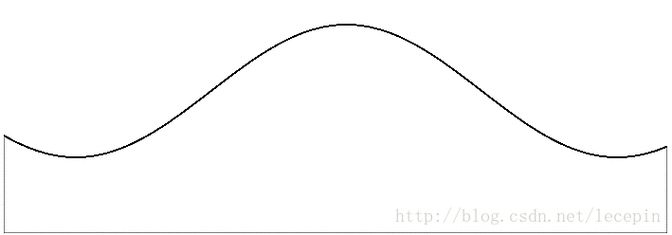 如何用JavaScript canvas制作水球动态加载效果动画？