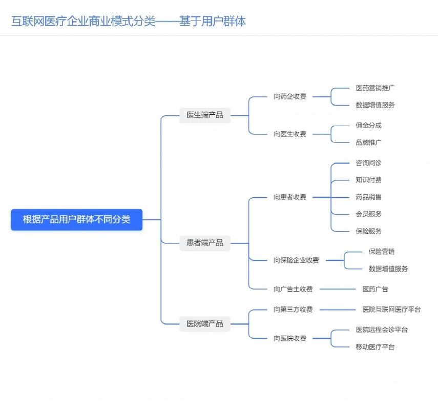 互联网医院系统如何构建其优势与盈利潜力？