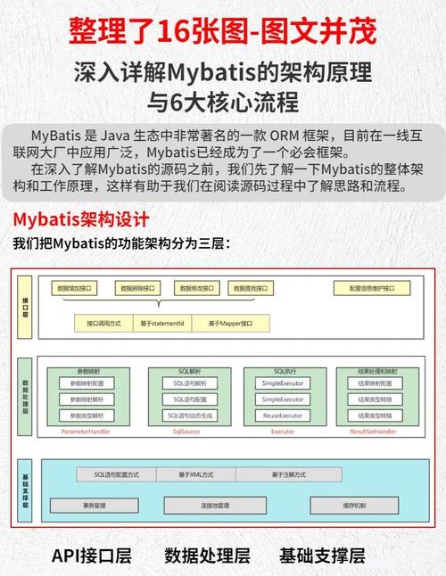 Mybatis的架构体系是怎样的？