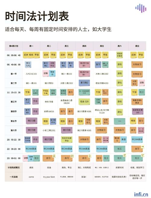 如何调整项目计划以融入最新PHP规范，确保时间与资源匹配？