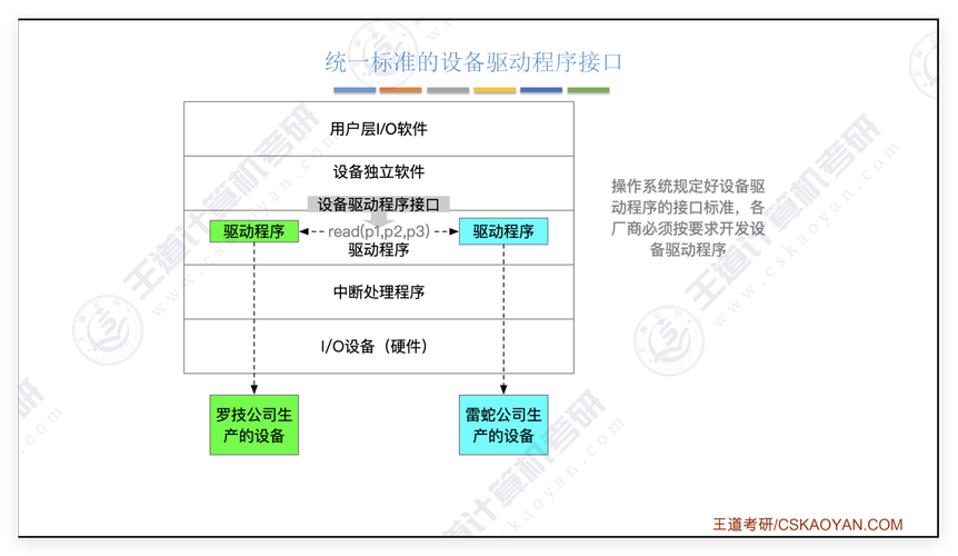 如何通过异步IO技术构建高性能网络应用程序？