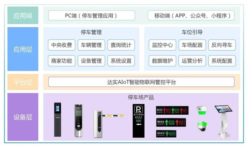 如何利用Swoole技术构建高可用智能停车系统？