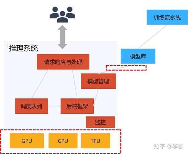 YII2.0框架中的Behavior机制如何进行详细探究？