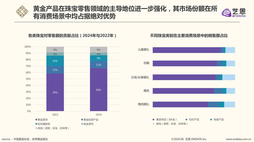 饰品市场潜力如此巨大，难道不是营销创新驱动的结果吗？