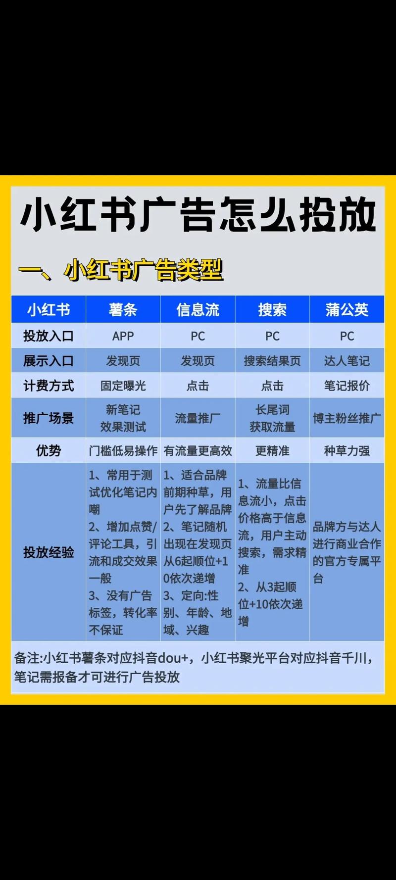 如何精准定位爆款关键词，实现推广费用透明化，并确保定价精准？