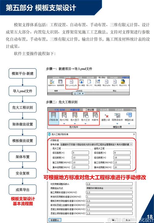 如何使用Laravel框架创建模型并展示其数据操作实例？