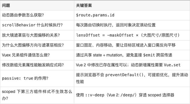 Vue实现商品主图放大镜功能的具体步骤解析是怎样的？