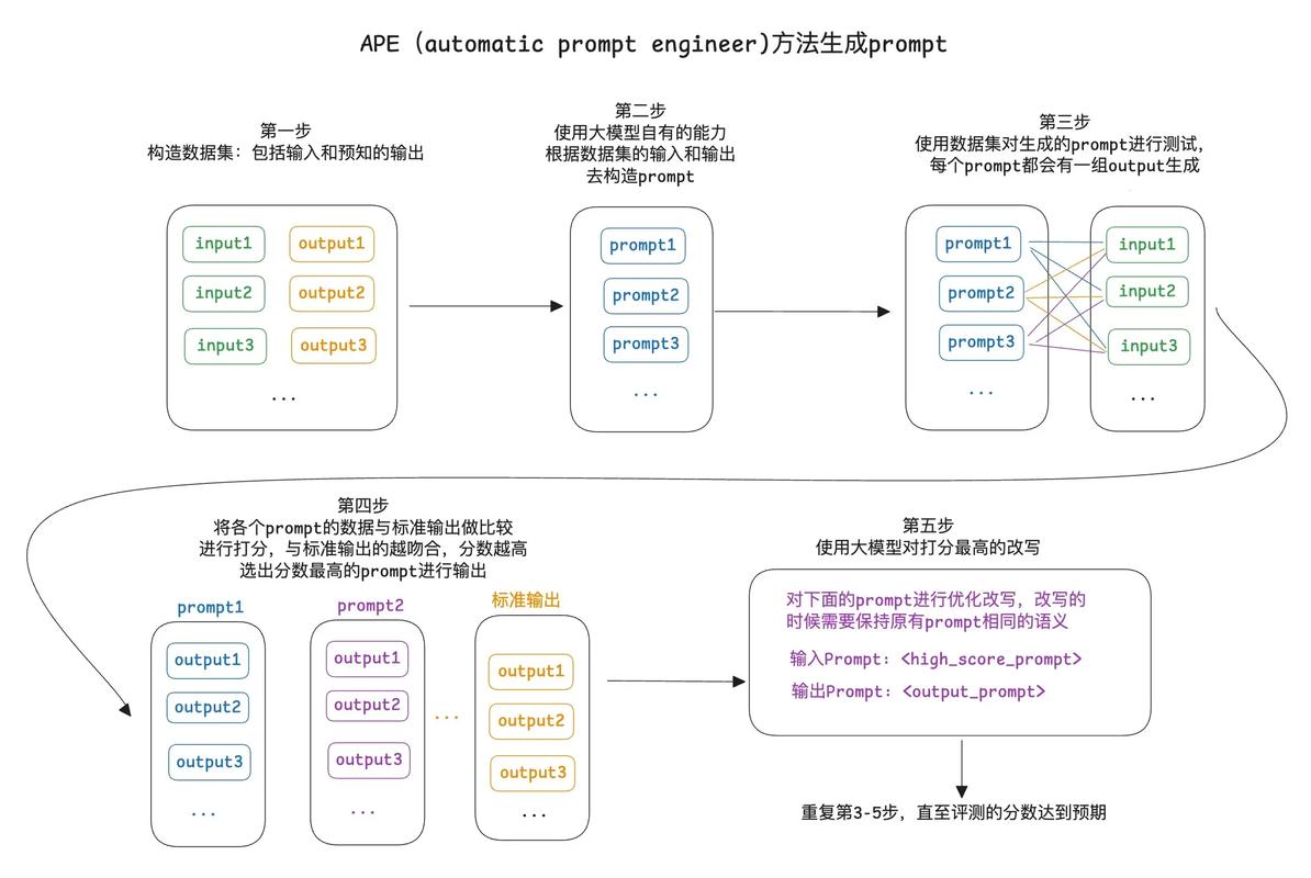 如何使用layer.prompt实现输入层功能示例？