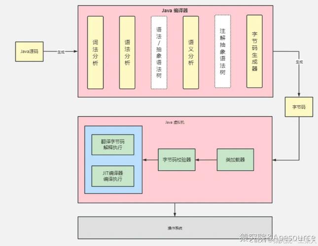 Java程序在JVM中执行的具体步骤是怎样的？