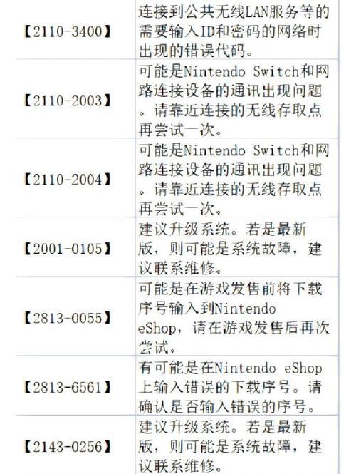 如何解决错误128：string类型无法直接转换为System.Windows.Forms.DataGridViewTextBoxColumn类型？