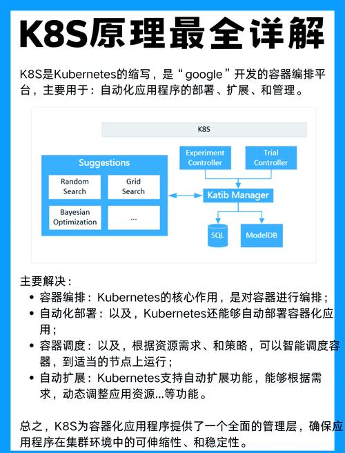 如何通过Rancher在K8S上高效部署PHP应用程序的详细教程？