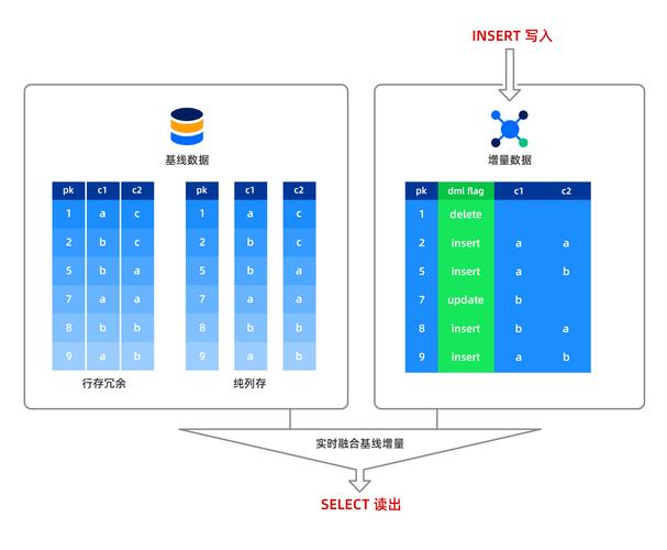 如何使用jQuery实现基础的模型数据存取操作？