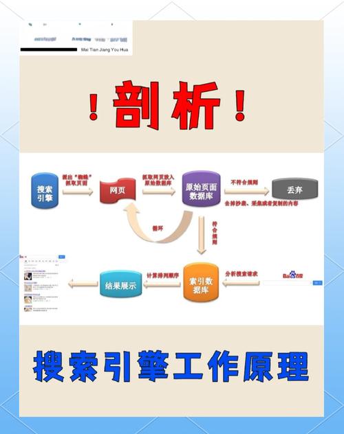 dedecms对搜索引擎收录效果如何？