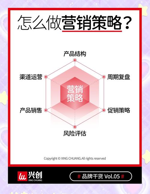 如何洞察市场脉动，将精准营销策略升位？
